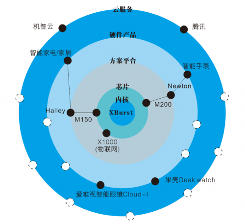 安卓是否全面布局物联网领域?其战略布局和市场份额有何考量? 第3张 安卓是否全面布局物联网领域?其战略布局和市场份额有何考量? 第3张