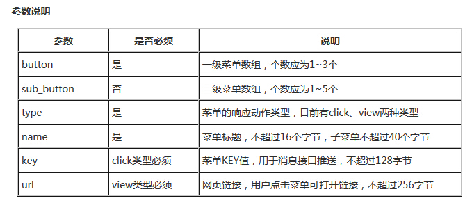 java怎么创建微信菜单 第1张 java怎么创建微信菜单 第1张