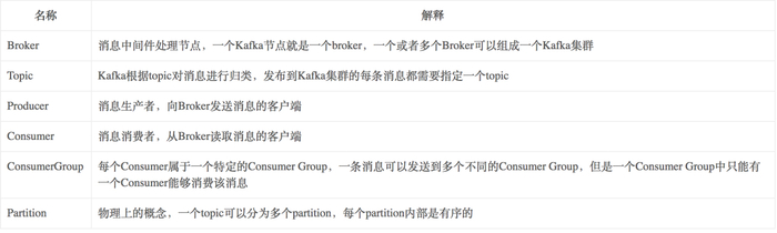 apache教程从零开始学需要多久能上手? 第1张 apache教程从零开始学需要多久能上手? 第1张
