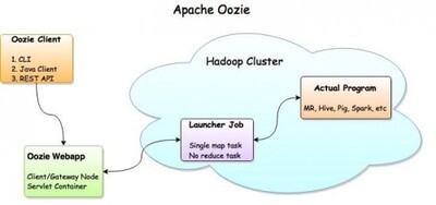 apache教程从零开始学需要多久能上手? 第2张 apache教程从零开始学需要多久能上手? 第2张