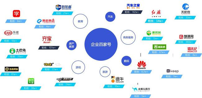 百家号平台,究竟拥有怎样的域名之谜? 第1张 百家号平台,究竟拥有怎样的域名之谜? 第1张