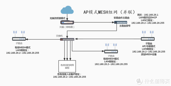 光猫没有ipv6虚拟主机 第1张 光猫没有ipv6虚拟主机 第1张