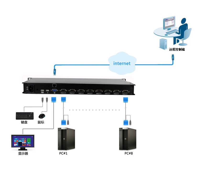 kvm 物理机 共享 第1张 kvm 物理机 共享 第1张