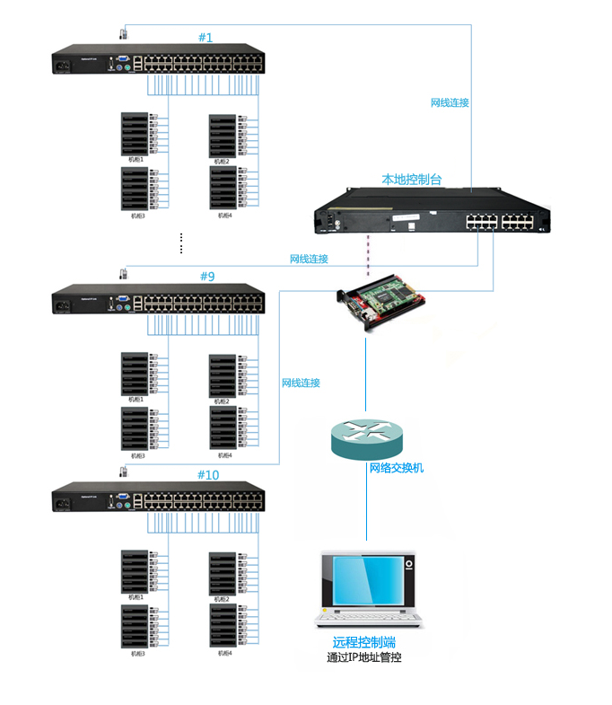 kvm 物理机 共享 第3张 kvm 物理机 共享 第3张
