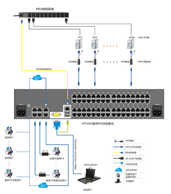 kvm 物理机 共享 第2张 kvm 物理机 共享 第2张