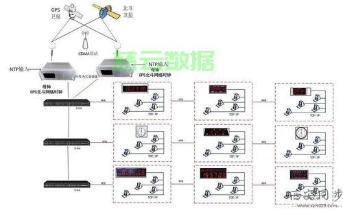 架设时间同步服务器 第2张 架设时间同步服务器 第2张