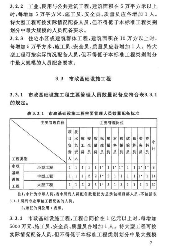 管理人员配置标准是什么,管理人员配置 第3张 管理人员配置标准是什么,管理人员配置 第3张