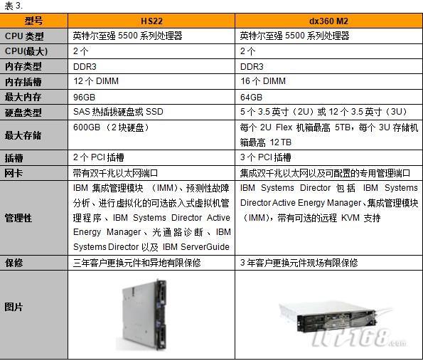 ibm 服务器配置怎么选,ibm 服务器配置 第2张 ibm 服务器配置怎么选,ibm 服务器配置 第2张