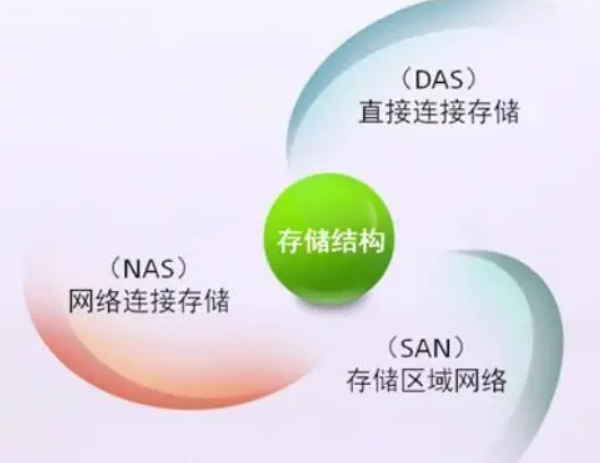 Nas与域名,究竟哪个在存储与访问上更胜一筹?优缺点大对比! 第3张 Nas与域名,究竟哪个在存储与访问上更胜一筹?优缺点大对比! 第3张