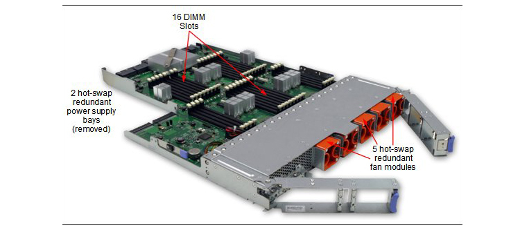 IBM X3500 M4服务器,性能提升背后,其创新技术有哪些突破? 第2张 IBM X3500 M4服务器,性能提升背后,其创新技术有哪些突破? 第2张