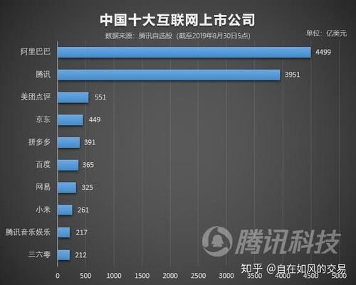 探讨各大热门网站域名价值,揭秘哪个域名在互联网江湖中价值更高? 第3张 探讨各大热门网站域名价值,揭秘哪个域名在互联网江湖中价值更高? 第3张