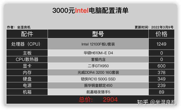 3000元的电脑主机配置怎么样,3000元电脑主机配置推荐 第1张 3000元的电脑主机配置怎么样,3000元电脑主机配置推荐 第1张