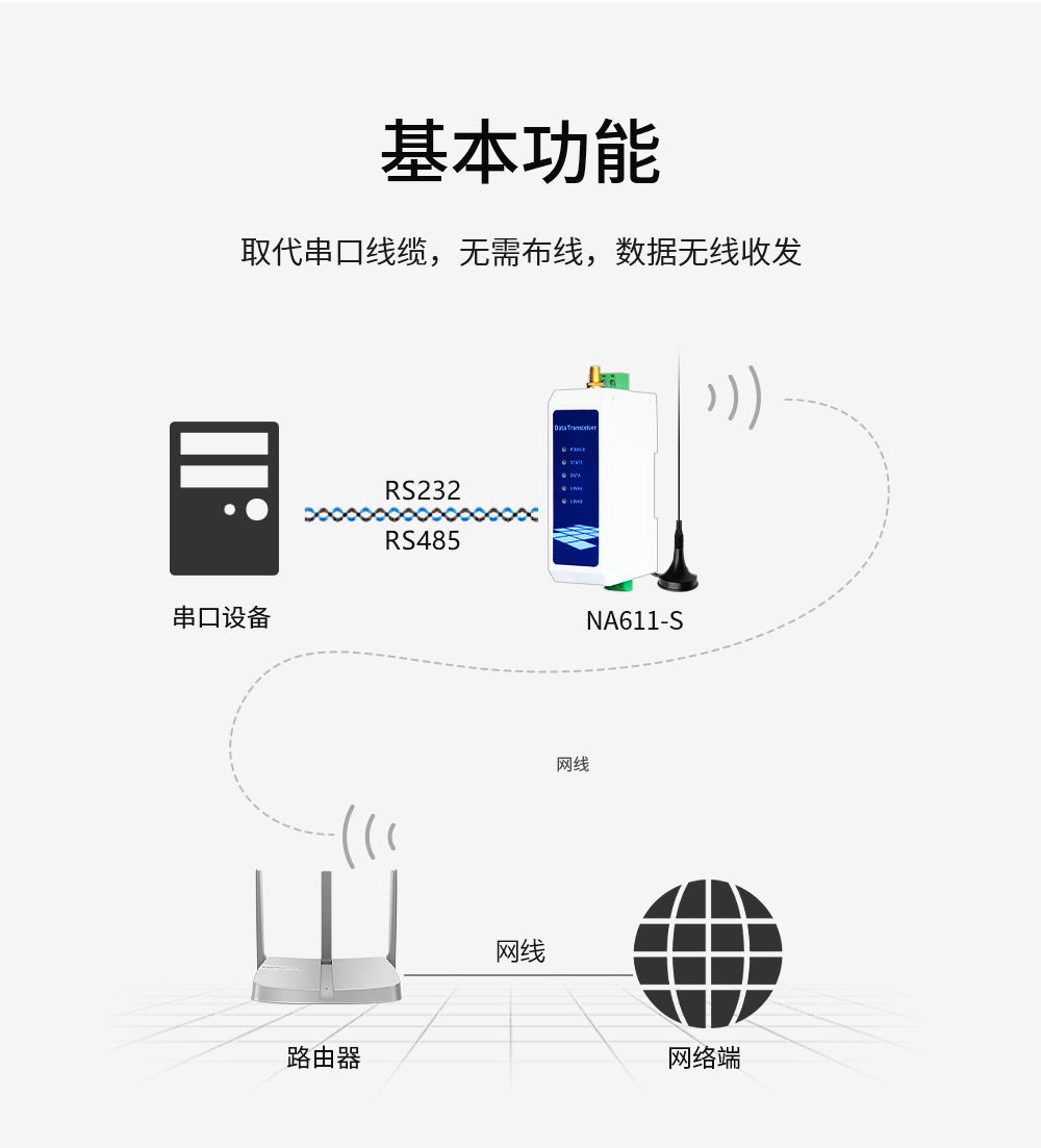 wifi服务器端口 第3张 wifi服务器端口 第3张