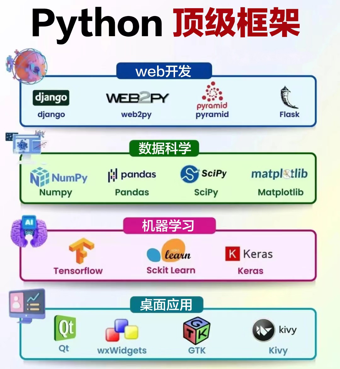 最新网站开发技术有哪些,2024年主流框架怎么选? 第3张 最新网站开发技术有哪些,2024年主流框架怎么选? 第3张