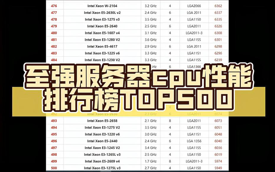 最强的服务器cpu 第1张 最强的服务器cpu 第1张