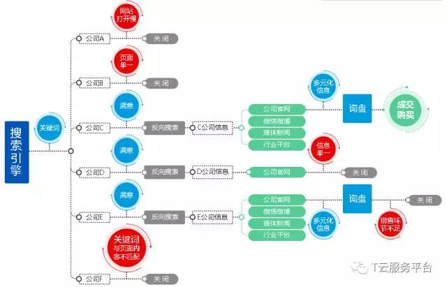 网络开发公司的主营业务,真的只是做网站吗? 第1张 网络开发公司的主营业务,真的只是做网站吗? 第1张