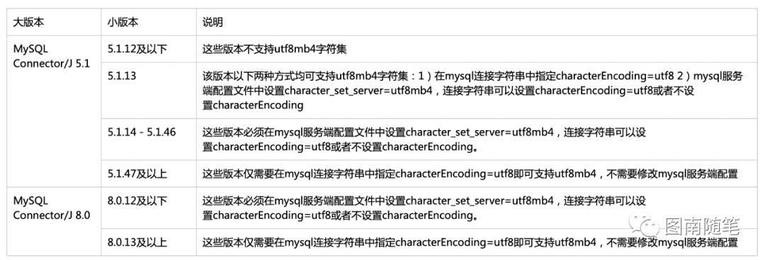 怎么看当前java版本号 第2张 怎么看当前java版本号 第2张