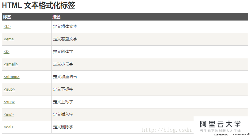 如何使用html作标题 第3张 如何使用html作标题 第3张