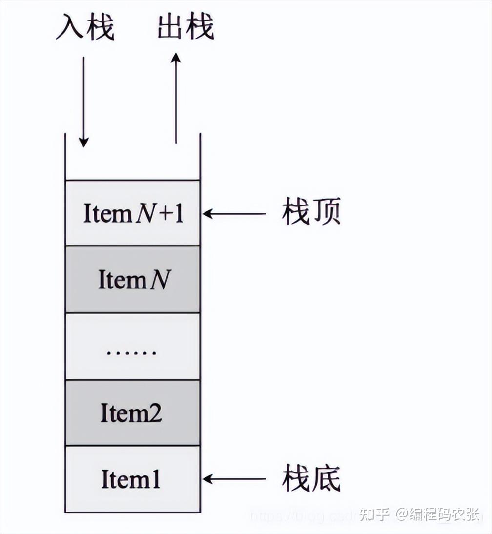 Java实现栈操作,如何有效进行进栈和出栈? 第1张 Java实现栈操作,如何有效进行进栈和出栈? 第1张