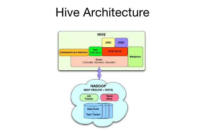 Hive数据仓库究竟应用在哪些领域？Hive数据仓库应用场景有哪些