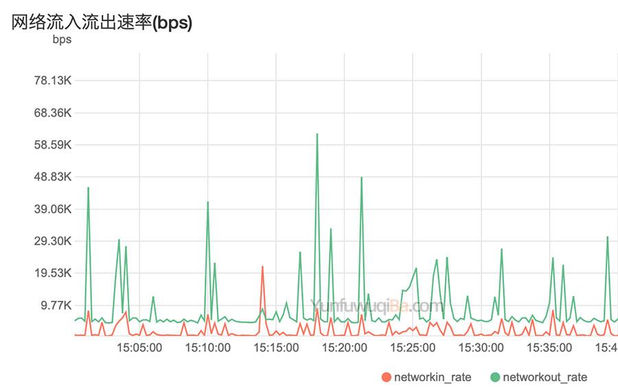 阿里云虚拟主机带宽1m 第3张 阿里云虚拟主机带宽1m 第3张