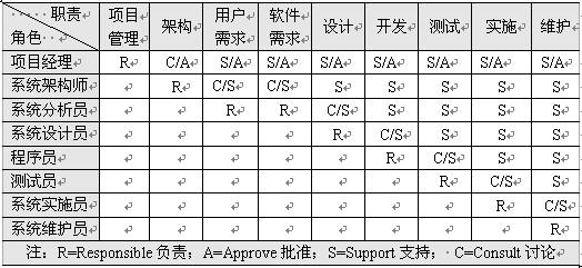 it部门人员配置标准是什么,it部门人员配置 第2张 it部门人员配置标准是什么,it部门人员配置 第2张