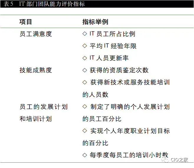 it部门人员配置标准是什么,it部门人员配置 第1张 it部门人员配置标准是什么,it部门人员配置 第1张