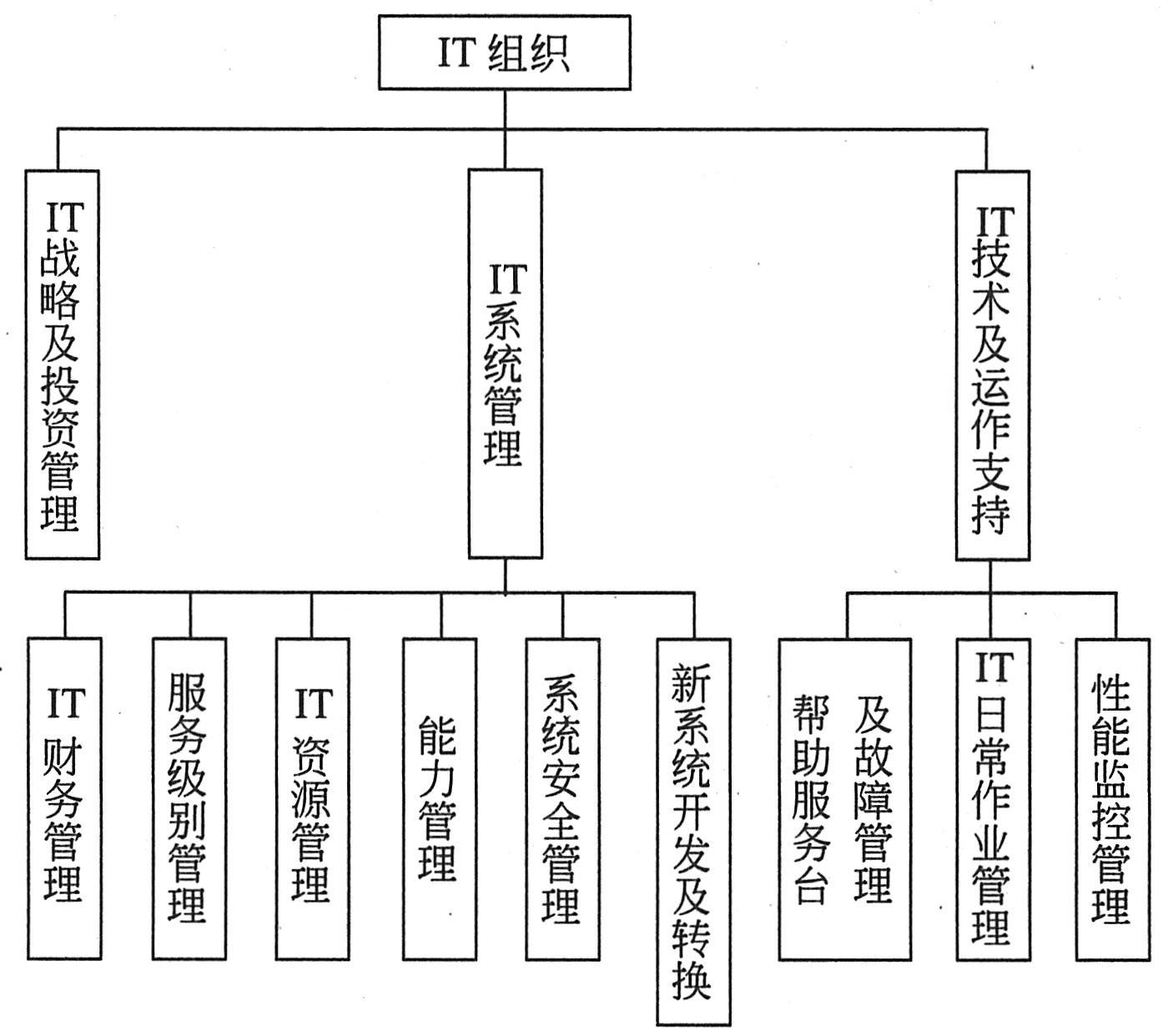 it部门人员配置标准是什么,it部门人员配置 第3张 it部门人员配置标准是什么,it部门人员配置 第3张