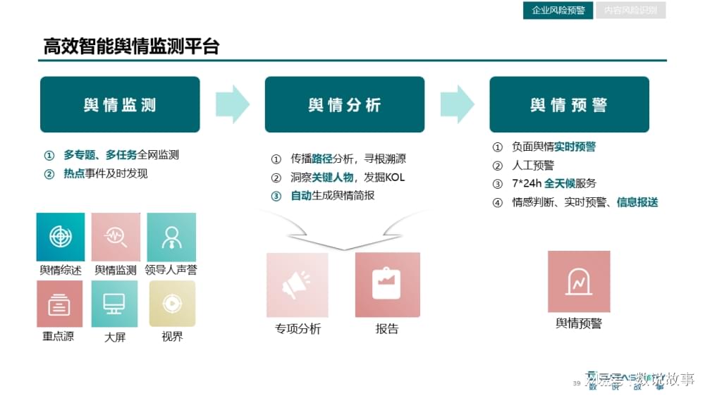 安全生产舆情监测,企业如何精准识别潜在风险? 第1张 安全生产舆情监测,企业如何精准识别潜在风险? 第1张