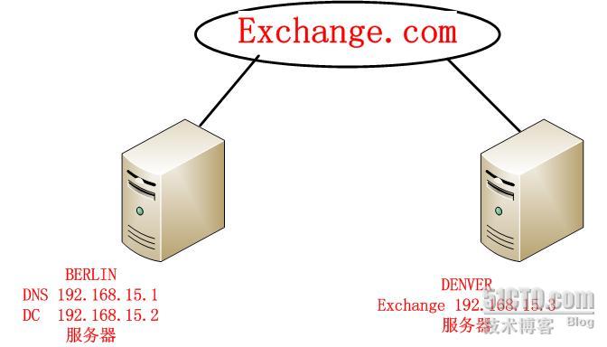 exchange邮件服务器部署 第1张 exchange邮件服务器部署 第1张
