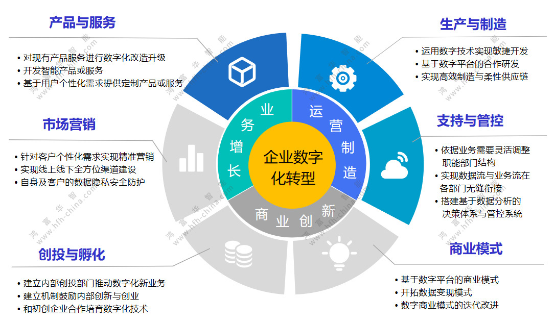 企业数字化转型为何要找专业的数码科技开发有限公司合作? 第1张 企业数字化转型为何要找专业的数码科技开发有限公司合作? 第1张