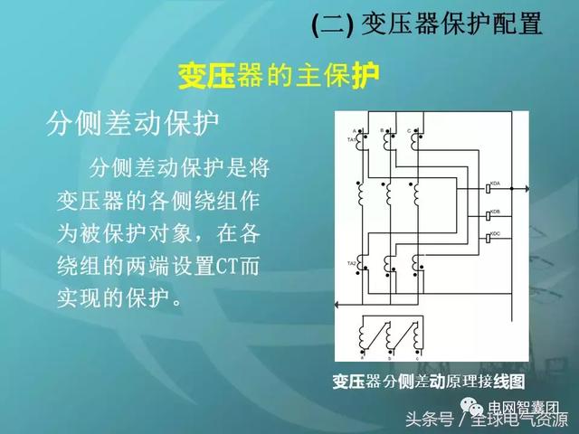 变压器保护配置怎么做?变压器保护配置原则 第1张 变压器保护配置怎么做?变压器保护配置原则 第1张