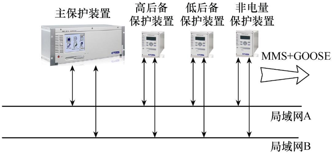 变压器保护配置怎么做?变压器保护配置原则 第3张 变压器保护配置怎么做?变压器保护配置原则 第3张