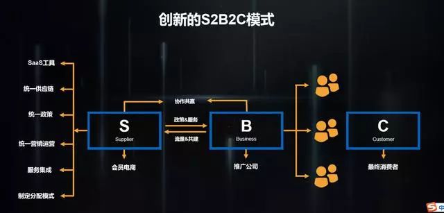 B2C电商系统开发中,如何实现高效的用户体验和盈利模式? 第2张 B2C电商系统开发中,如何实现高效的用户体验和盈利模式? 第2张