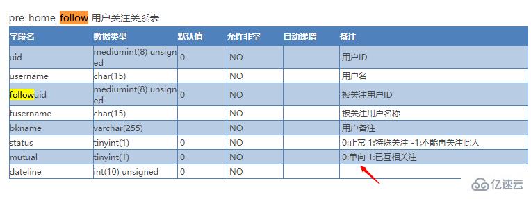 数据库中如何具体操作查看user字段及其相关数据? 第1张 数据库中如何具体操作查看user字段及其相关数据? 第1张