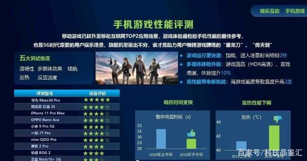 手机配置最高游戏有哪些,手机配置最高游戏 第1张 手机配置最高游戏有哪些,手机配置最高游戏 第1张