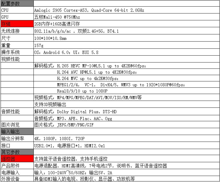 乐视usb配置怎么弄,乐视usb配置 第1张 乐视usb配置怎么弄,乐视usb配置 第1张