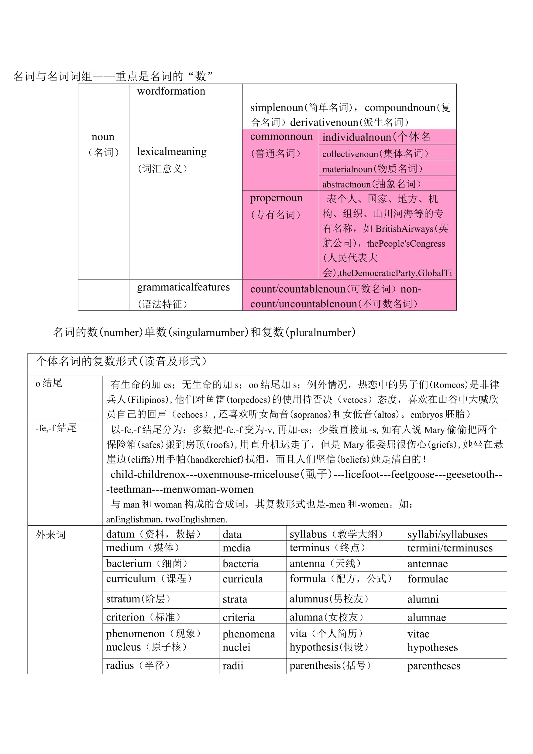 house名词复数形式与单数,究竟哪个更符合语境和表达需求? 第1张 house名词复数形式与单数,究竟哪个更符合语境和表达需求? 第1张