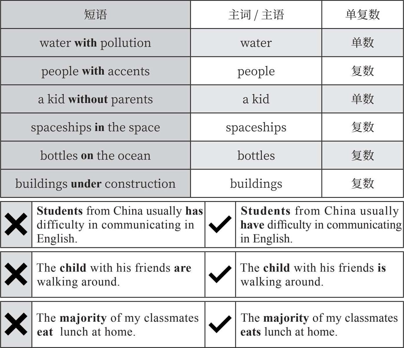 house名词复数形式与单数,究竟哪个更符合语境和表达需求? 第3张 house名词复数形式与单数,究竟哪个更符合语境和表达需求? 第3张