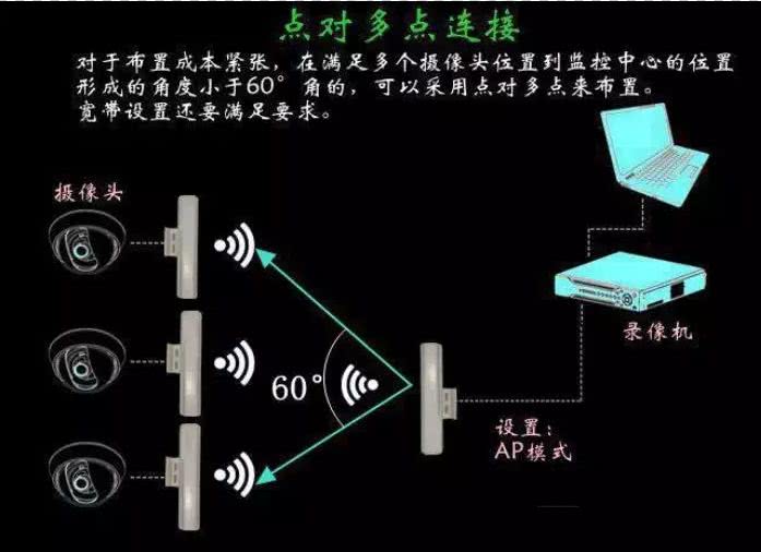 网桥与物理机的区别 第1张 网桥与物理机的区别 第1张