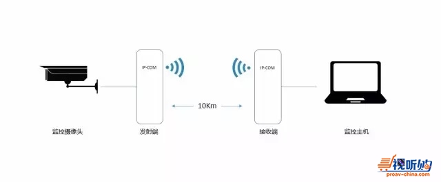网桥与物理机的区别 第3张 网桥与物理机的区别 第3张