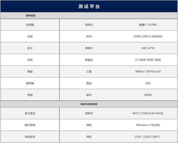 主流配置究竟指的是什么?它在电子产品中扮演何种关键角色? 第2张 主流配置究竟指的是什么?它在电子产品中扮演何种关键角色? 第2张
