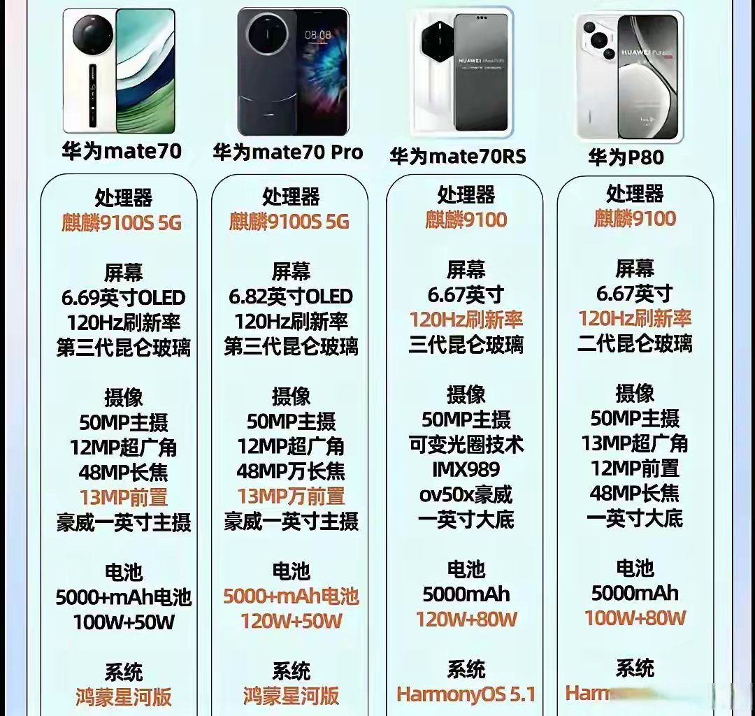 华为最高配置手机是哪款？华为最强配置机型推荐