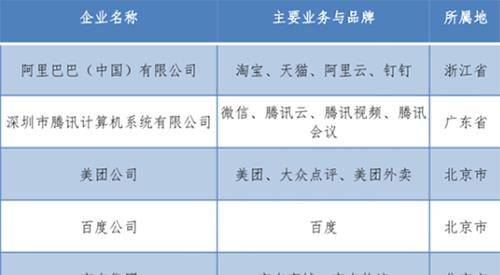 杭州地区,究竟哪家公司独家负责域名注册与维护? 第2张 杭州地区,究竟哪家公司独家负责域名注册与维护? 第2张