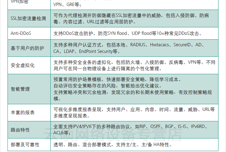 华为USG防火墙配置手册,华为USG防火墙怎么配置 第3张 华为USG防火墙配置手册,华为USG防火墙怎么配置 第3张
