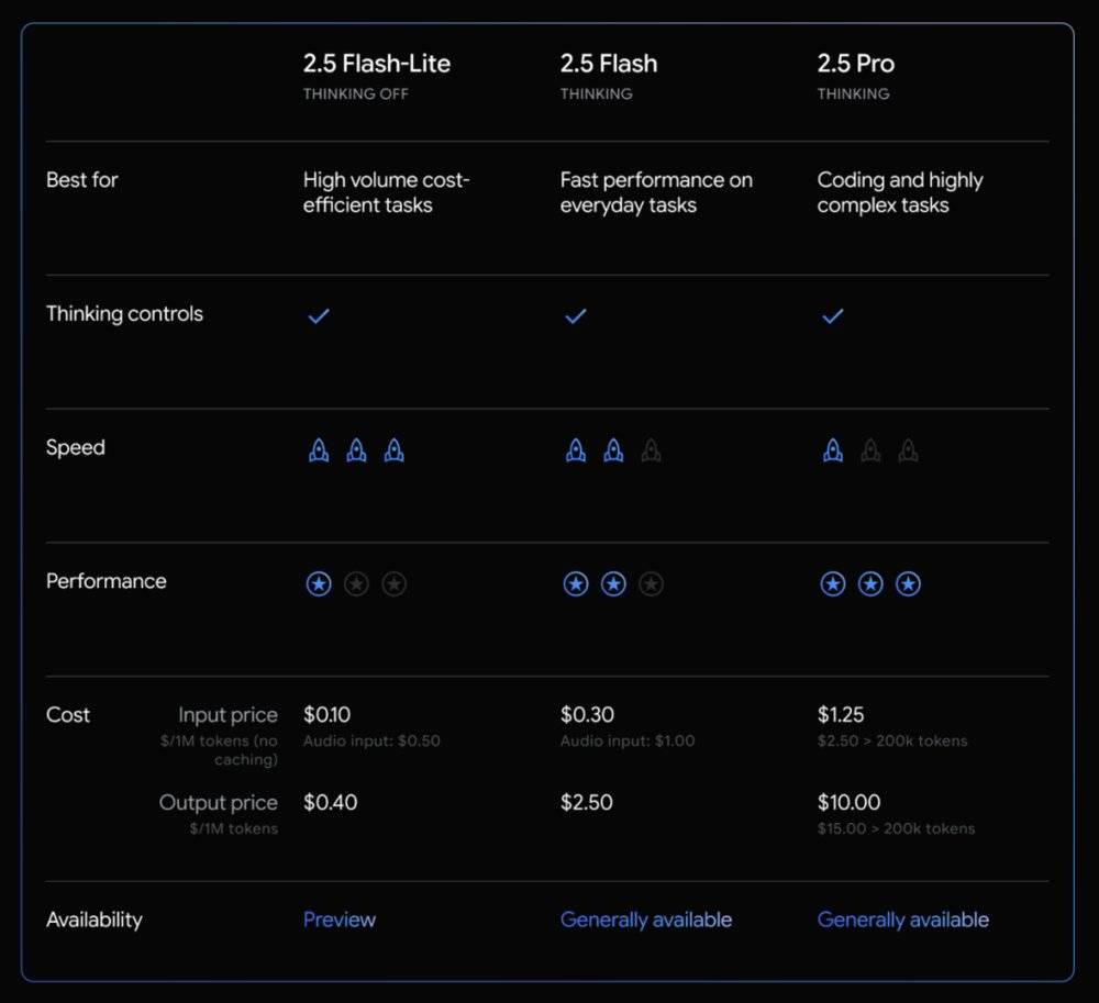 大模型token价格对比,大模型token价格是多少 第2张 大模型token价格对比,大模型token价格是多少 第2张