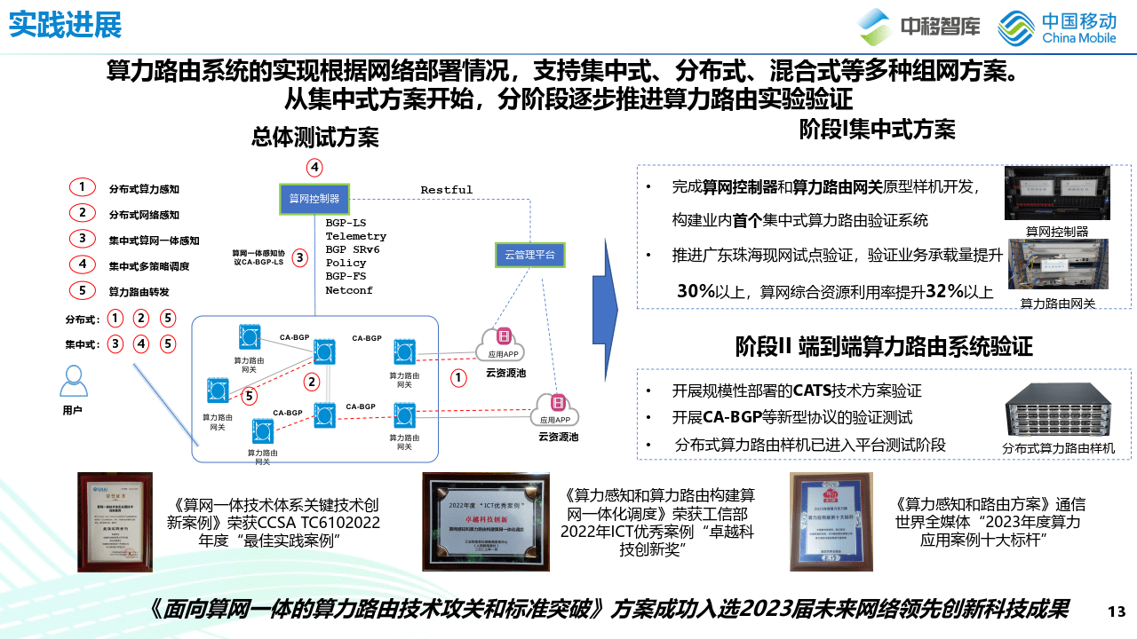 AI算力标准制定进展如何?AI算力标准制定进展 第2张 AI算力标准制定进展如何?AI算力标准制定进展 第2张