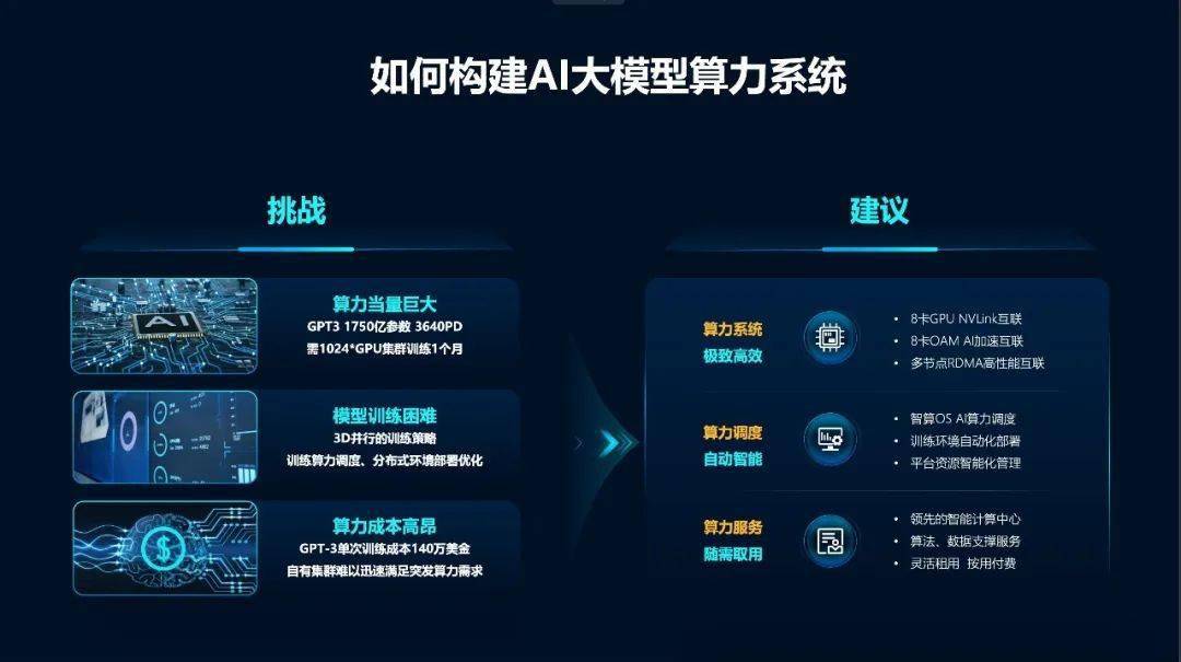 AI算力标准制定进展如何?AI算力标准制定进展 第3张 AI算力标准制定进展如何?AI算力标准制定进展 第3张