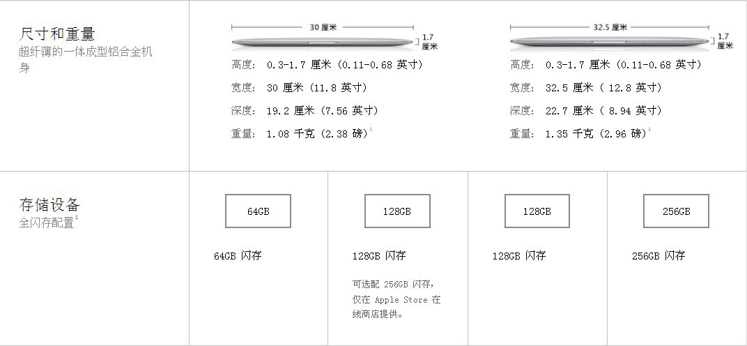 macbook air 的配置,macbook 配置参数详解 第1张 macbook air 的配置,macbook 配置参数详解 第1张