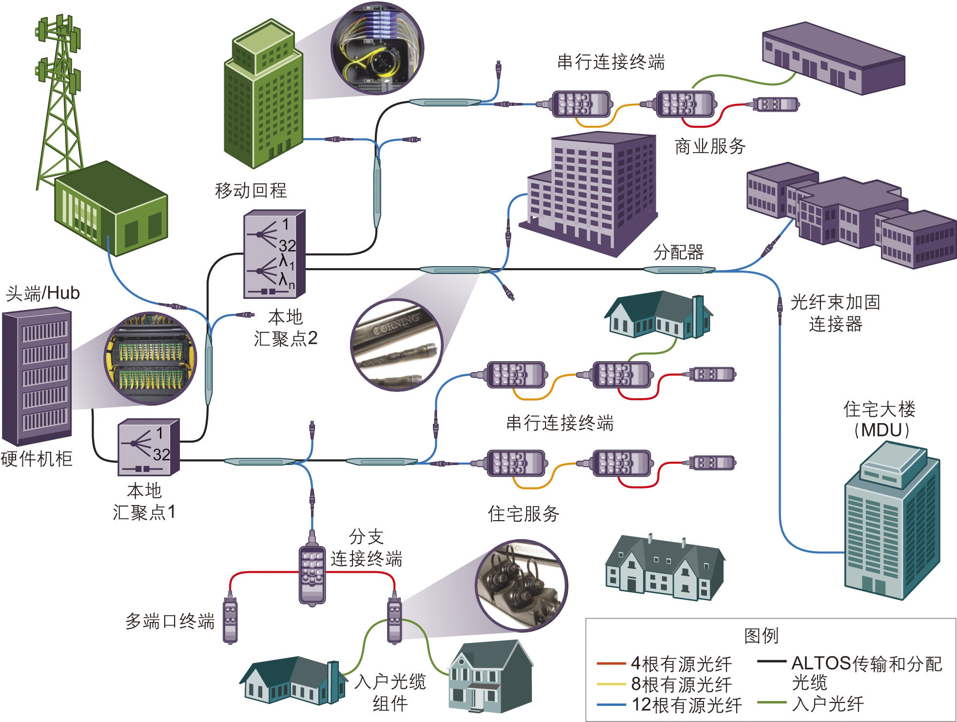 光纤专线接入流程是什么?光纤专线办理费用及步骤详解 第2张 光纤专线接入流程是什么?光纤专线办理费用及步骤详解 第2张